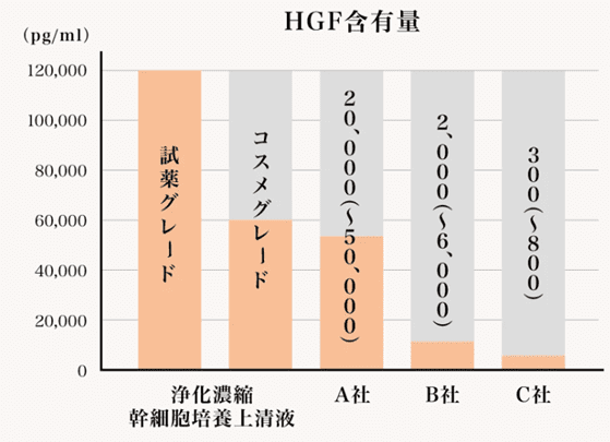 浄化濃縮幹細胞培養上清液点滴｜ビアンカ銀座｜日本を代表する美容健康再生医療のクリニック