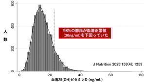 ビタミンD