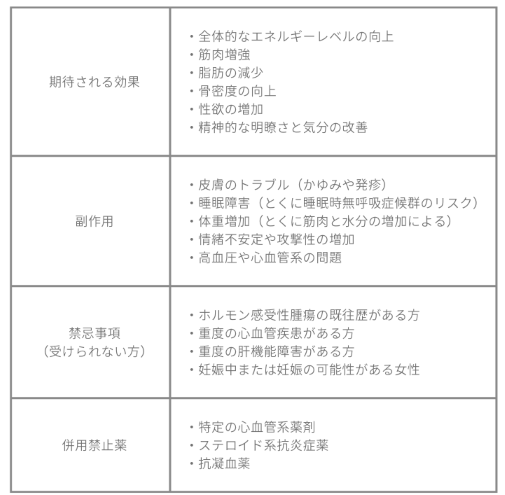 ナチュラルホルモン補充療法｜ビアンカ銀座｜日本を代表する美容健康再生医療のクリニック