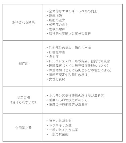 ナチュラルホルモン補充療法｜ビアンカ銀座｜日本を代表する美容健康再生医療のクリニック