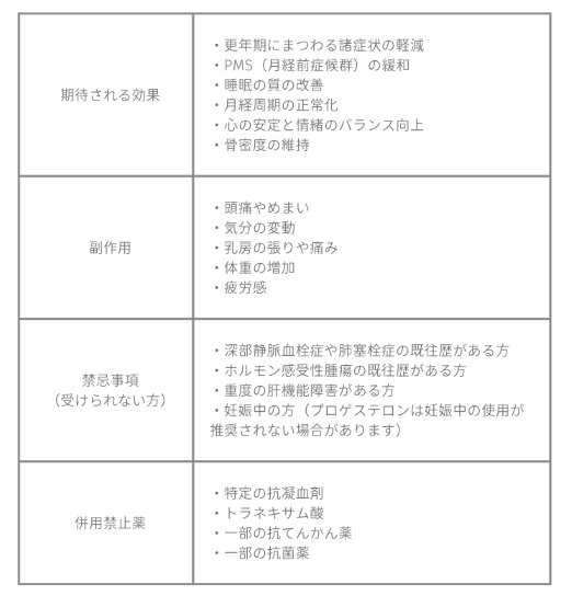 ナチュラルホルモン補充療法｜ビアンカ銀座｜日本を代表する美容健康再生医療のクリニック