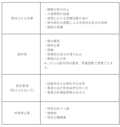 ナチュラルホルモン補充療法｜ビアンカ銀座｜日本を代表する美容健康再生医療のクリニック